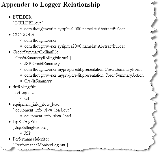 appender to logger relationship